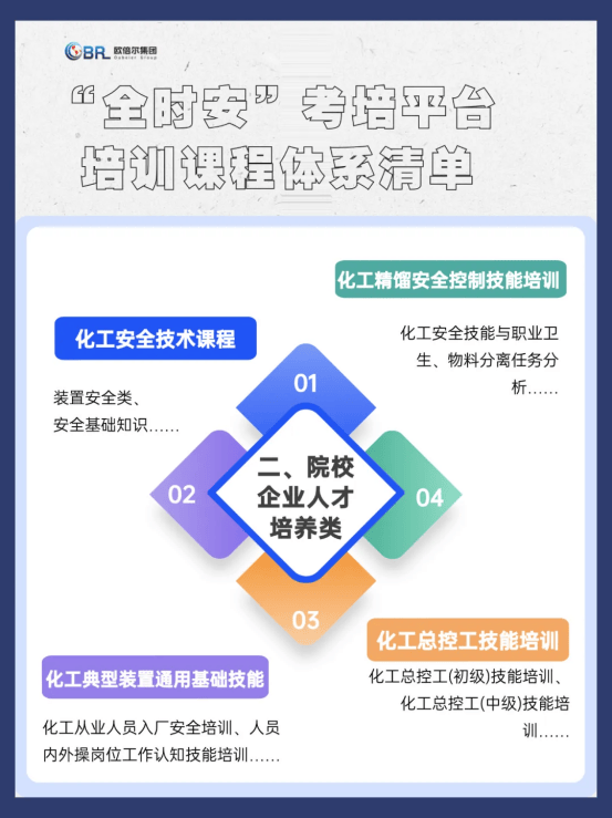 安全运营中心限时活动哪些安全技能提升课程值得参加? 第1张 安全运营中心限时活动哪些安全技能提升课程值得参加? 第1张