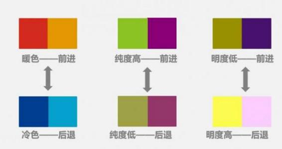 色彩的配置,色彩搭配原则是什么 第3张 色彩的配置,色彩搭配原则是什么 第3张