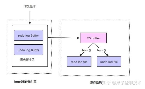 PHP MySQL事务代码如何正确实现与回滚? 第2张 PHP MySQL事务代码如何正确实现与回滚? 第2张