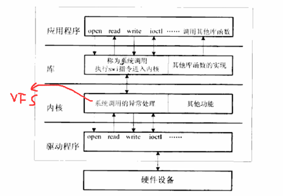 gpio驱动linux如何实现GPIO在Linux系统中的高效驱动与应用? 第2张 gpio驱动linux如何实现GPIO在Linux系统中的高效驱动与应用? 第2张