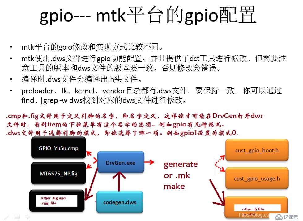 gpio驱动linux如何实现GPIO在Linux系统中的高效驱动与应用? 第3张 gpio驱动linux如何实现GPIO在Linux系统中的高效驱动与应用? 第3张