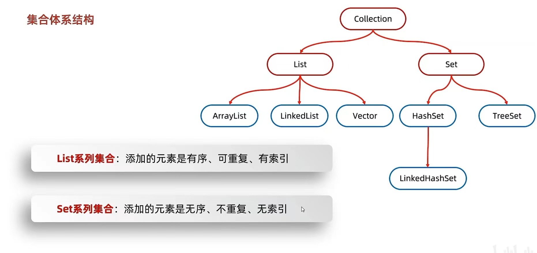 Java集合方法构造之谜,究竟如何巧妙运用,构建高效数据结构? 第2张 Java集合方法构造之谜,究竟如何巧妙运用,构建高效数据结构? 第2张