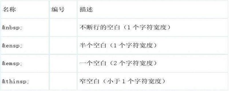 HTML如何打空格？3种简单方法 第2张