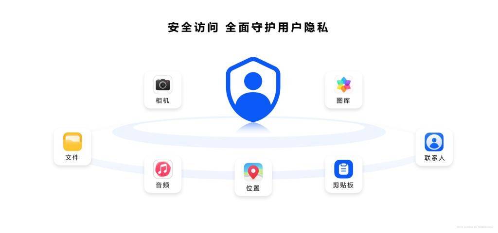 安全隔离如何有效实施与优化,保障信息安全? 第3张 安全隔离如何有效实施与优化,保障信息安全? 第3张