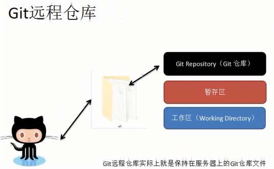 Git服务器为何会持续占用大量内存?背后的原因和解决方案有哪些? 第2张 Git服务器为何会持续占用大量内存?背后的原因和解决方案有哪些? 第2张