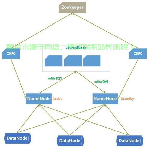两台物理机如何快速搭建Hadoop集群?