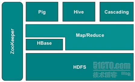 两台物理机如何快速搭建Hadoop集群?