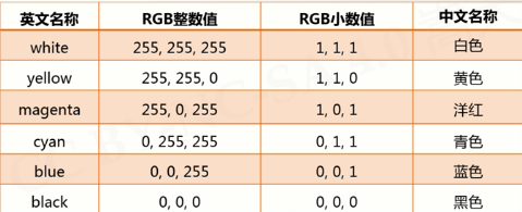 java怎么用rgb 第1张 java怎么用rgb 第1张