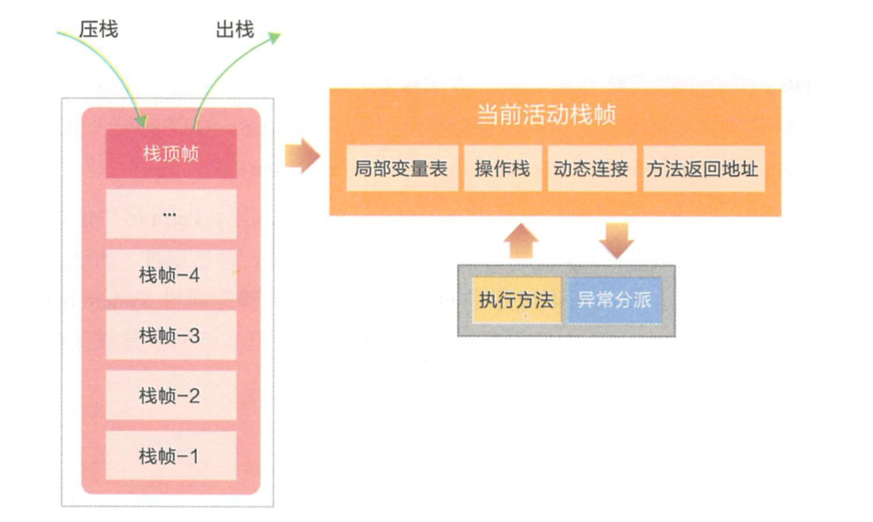 JVM内存模型与物理机内存有何不同? 第2张 JVM内存模型与物理机内存有何不同? 第2张