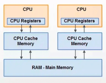 JVM内存模型与物理机内存有何不同? 第3张 JVM内存模型与物理机内存有何不同? 第3张