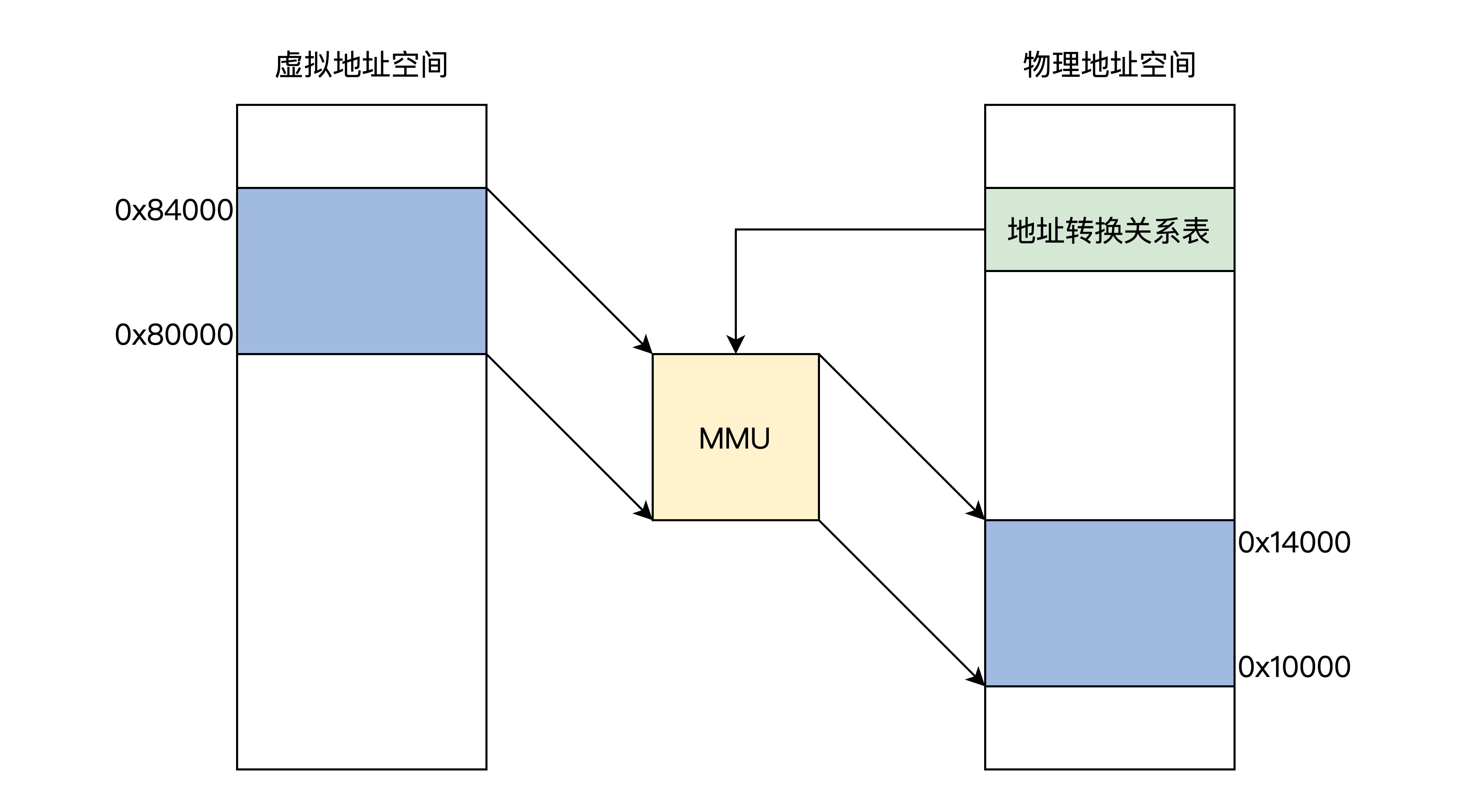虚拟机也有物理地址? 第2张 虚拟机也有物理地址? 第2张
