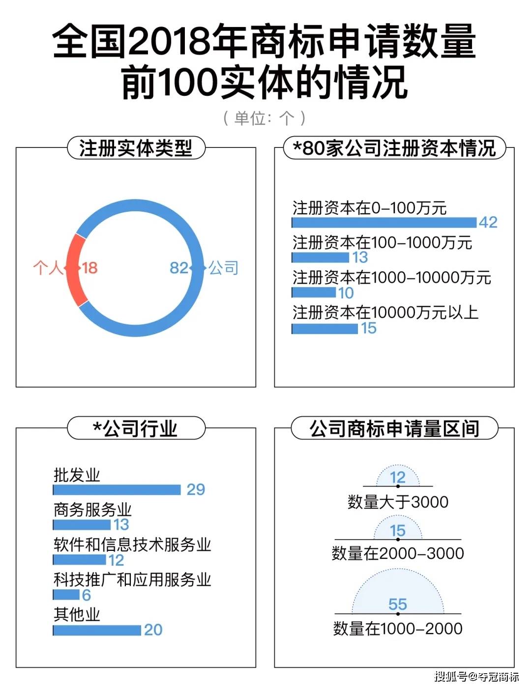 商标瘦身背后,企业如何平衡品牌保护与注册成本,实现高效商标管理? 第3张 商标瘦身背后,企业如何平衡品牌保护与注册成本,实现高效商标管理? 第3张