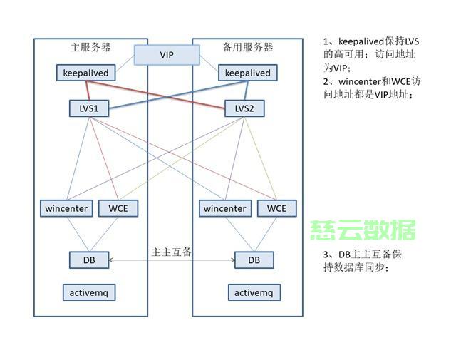 如何用物理服务器创建虚拟机?