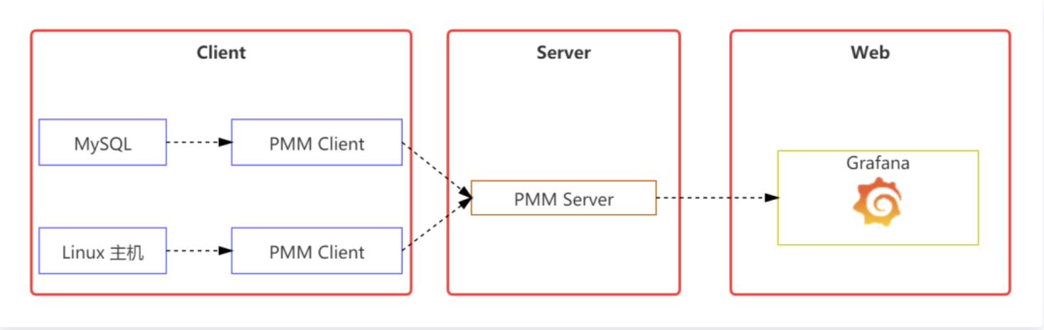 Percona如何监控MySQL?有哪些关键指标和工具? 第1张 Percona如何监控MySQL?有哪些关键指标和工具? 第1张