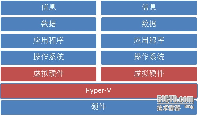 虚拟机如何分配物理机CPU资源？
