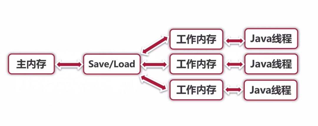 Java中如何高效且正确地创建和管理线程?探讨最佳实践与技巧。 第2张 Java中如何高效且正确地创建和管理线程?探讨最佳实践与技巧。 第2张