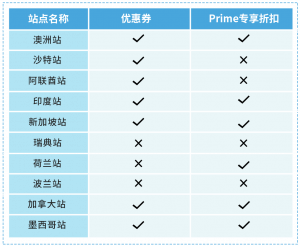 PGSQL优惠哪里找?最新折扣和省钱攻略汇总! 第2张 PGSQL优惠哪里找?最新折扣和省钱攻略汇总! 第2张