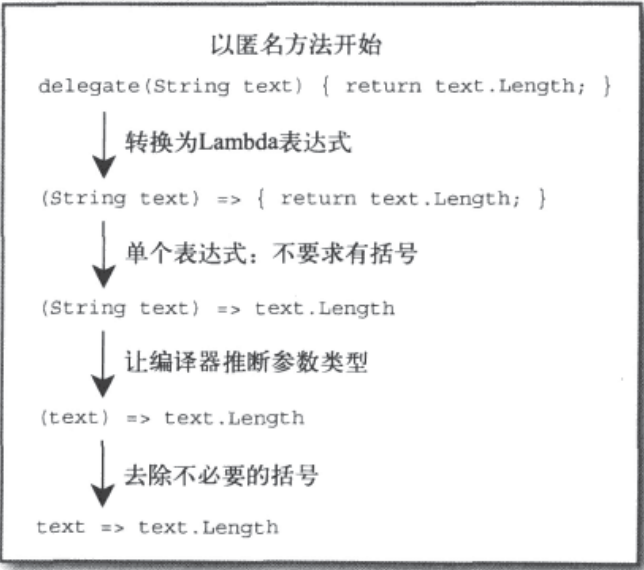 Java中大于号（>）的具体表示方法和使用场景是什么？ 第2张