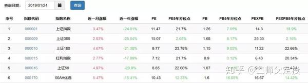 per值查询网站有哪些?哪个per值查询网站最准? 第1张 per值查询网站有哪些?哪个per值查询网站最准? 第1张