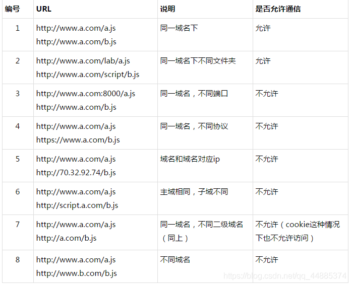 Java前台Ajax编写技巧有哪些?如何高效实现跨域请求? 第1张 Java前台Ajax编写技巧有哪些?如何高效实现跨域请求? 第1张
