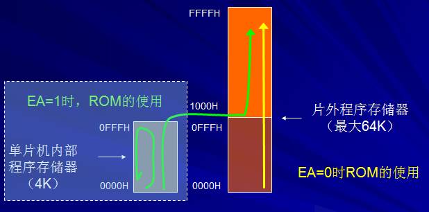 单片机存储器物理瓶颈怎么破? 第2张 单片机存储器物理瓶颈怎么破? 第2张