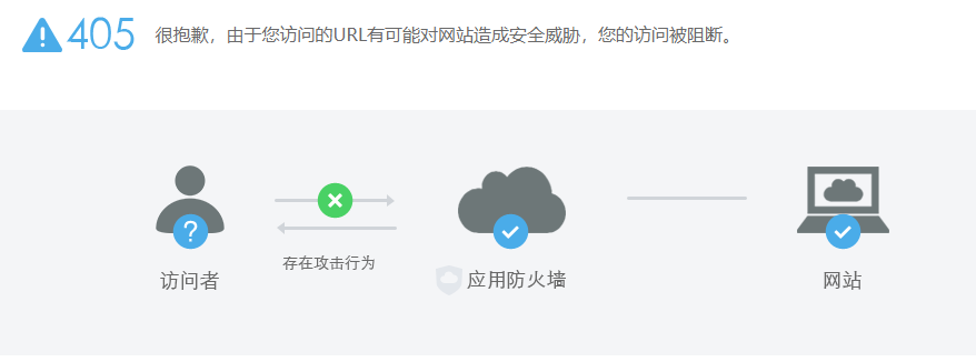 pc拦截网络请求 第1张 pc拦截网络请求 第1张