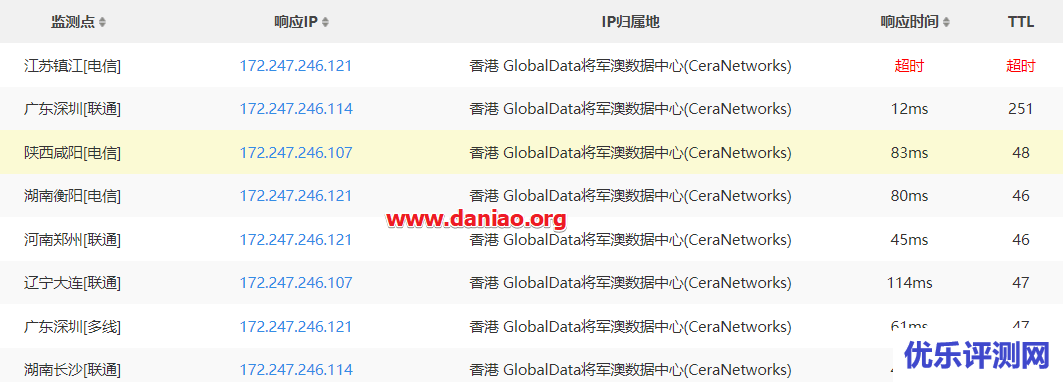 PCDN网站加速排行榜 第3张 PCDN网站加速排行榜 第3张