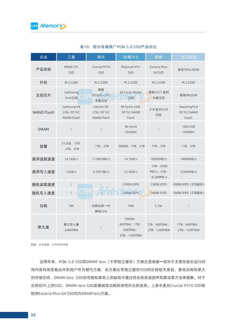 PC存储器如何选?2025年高性价比型号推荐指南 第1张 PC存储器如何选?2025年高性价比型号推荐指南 第1张