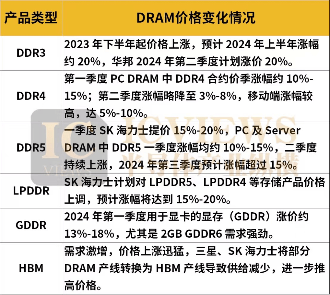 PC存储器如何选?2025年高性价比型号推荐指南 第2张 PC存储器如何选?2025年高性价比型号推荐指南 第2张