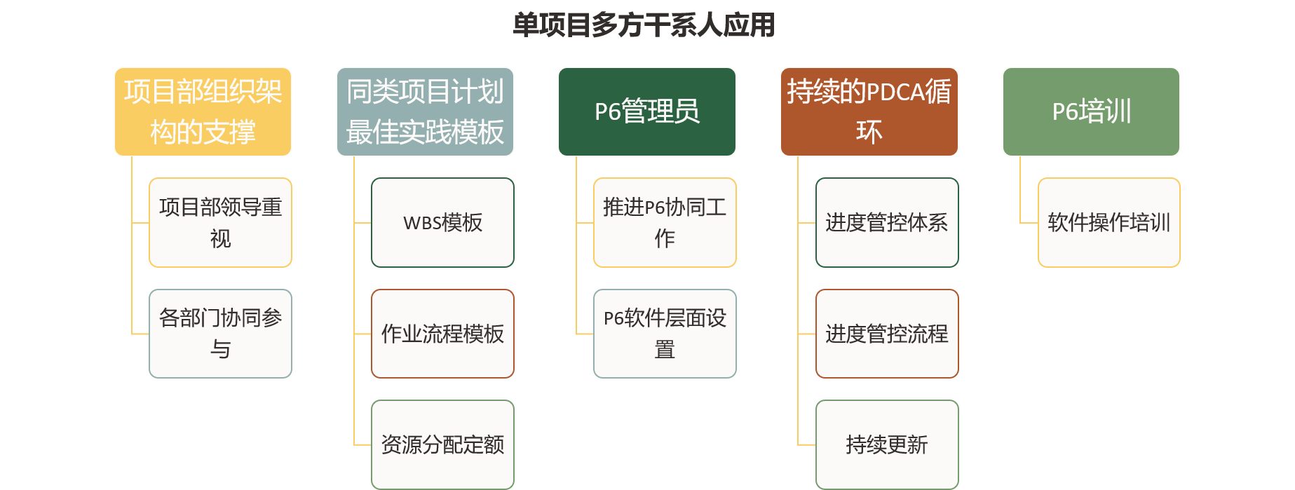 p6项目管理软件 第1张 p6项目管理软件 第1张