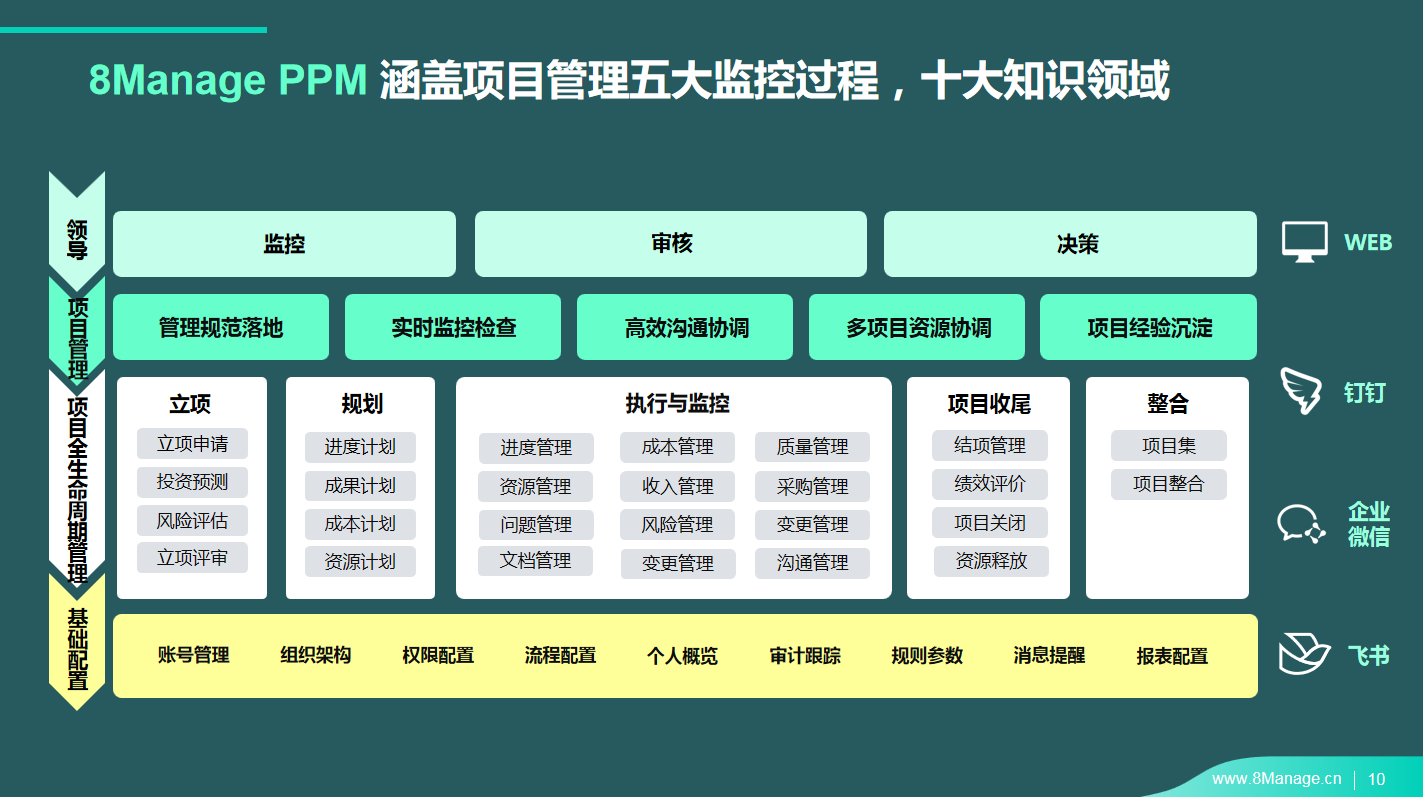 p6项目管理软件 第2张 p6项目管理软件 第2张