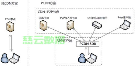 PCDN服务器瞬秒 第3张 PCDN服务器瞬秒 第3张