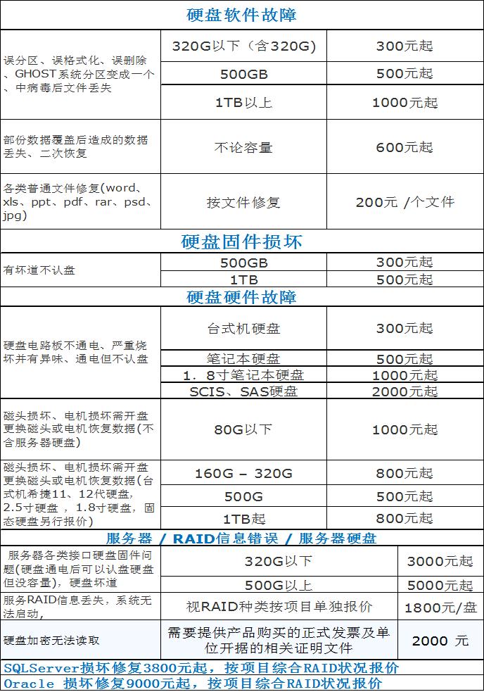 PC3000数据恢复费用多少?影响因素有哪些? 第2张 PC3000数据恢复费用多少?影响因素有哪些? 第2张