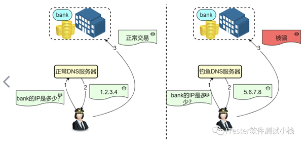 服务器面试题,如何高效解答这些关键难题? 第3张 服务器面试题,如何高效解答这些关键难题? 第3张
