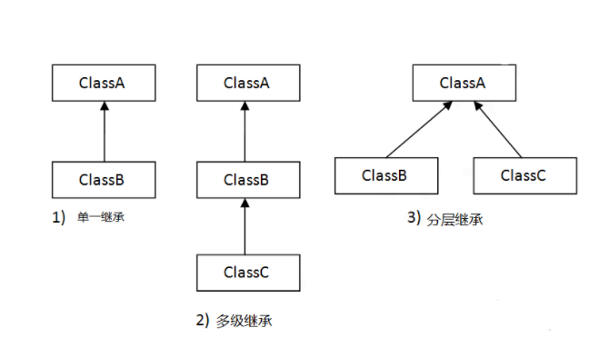 Java中使用继承时,应该注意哪些细节与最佳实践? 第1张 Java中使用继承时,应该注意哪些细节与最佳实践? 第1张