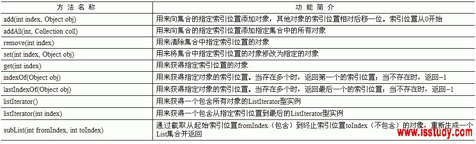 Java List去重方法详解及高效去重技巧探讨? 第2张 Java List去重方法详解及高效去重技巧探讨? 第2张