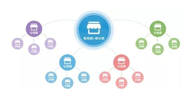 分销商城小程序如何有效提升用户体验和销售转化率? 第3张 分销商城小程序如何有效提升用户体验和销售转化率? 第3张