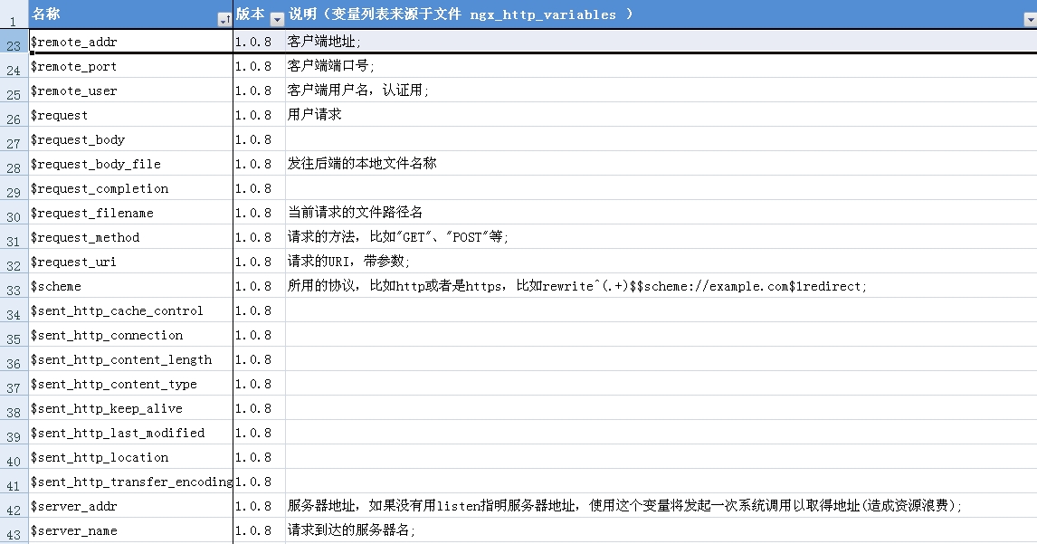 html如何获取php变量 第2张 html如何获取php变量 第2张