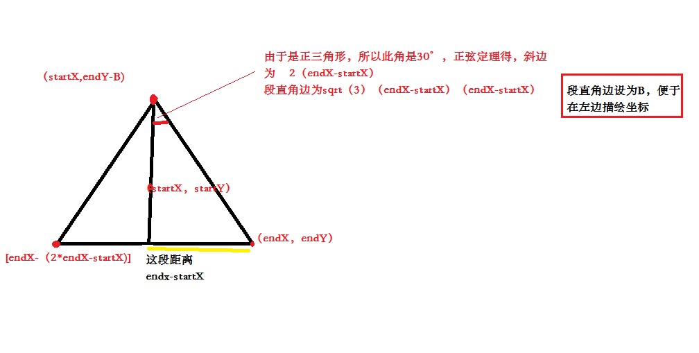 html如何画一个三角形 第1张 html如何画一个三角形 第1张