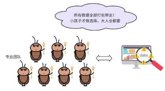 为何要为网络爬虫分配特定网速?这背后有何考量? 第1张 为何要为网络爬虫分配特定网速?这背后有何考量? 第1张