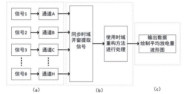 物理机调度拖慢业务速度？