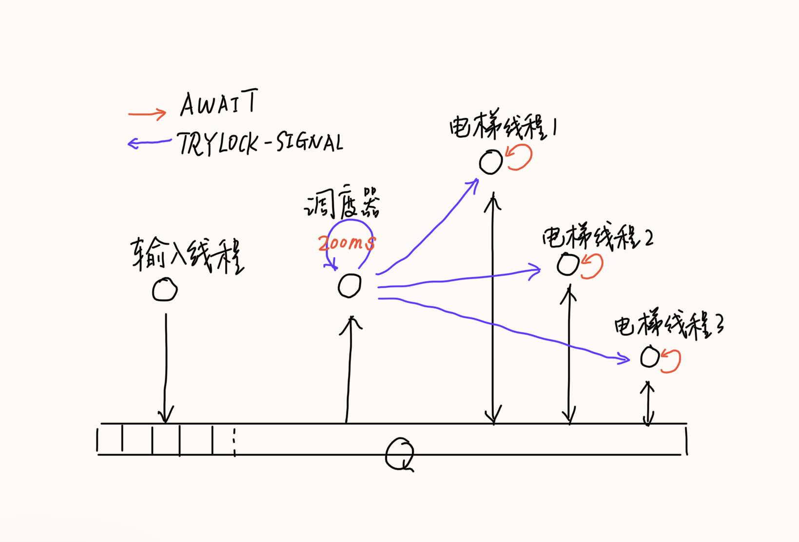 物理机调度拖慢业务速度？ 第2张