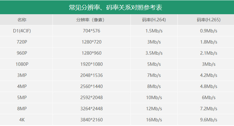 分辨率与存储容量如何精确计算?解析分辨率存储容量计算奥秘! 第2张 分辨率与存储容量如何精确计算?解析分辨率存储容量计算奥秘! 第2张