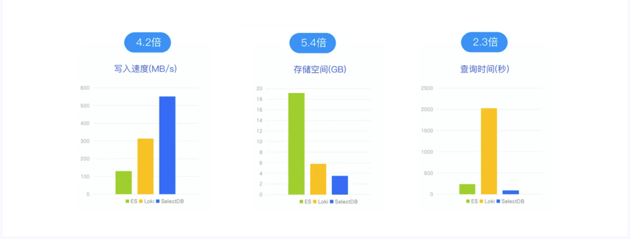 分析用户上网日志究竟有何重要作用?揭秘其背后的秘密! 第2张 分析用户上网日志究竟有何重要作用?揭秘其背后的秘密! 第2张