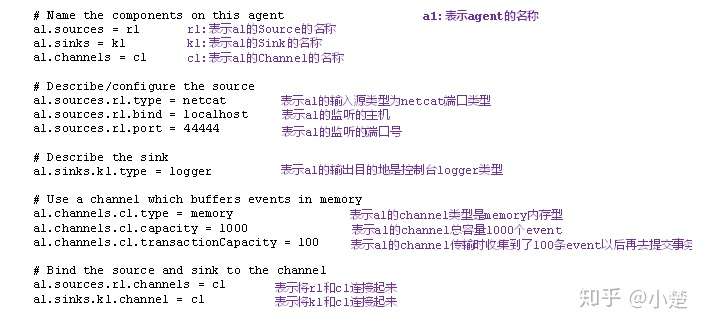 如何通过Flume实现文件内容监控并高效同步至MySQL数据库? 第3张 如何通过Flume实现文件内容监控并高效同步至MySQL数据库? 第3张