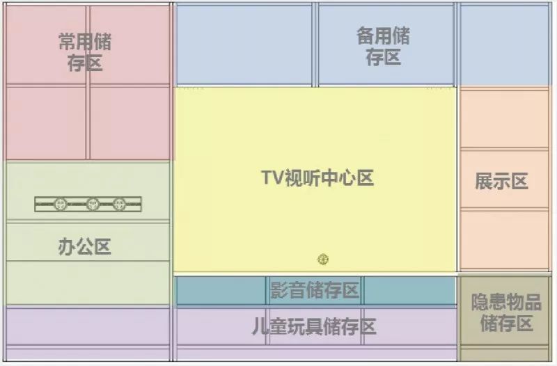 小型机物理分区怎么做? 第2张 小型机物理分区怎么做? 第2张