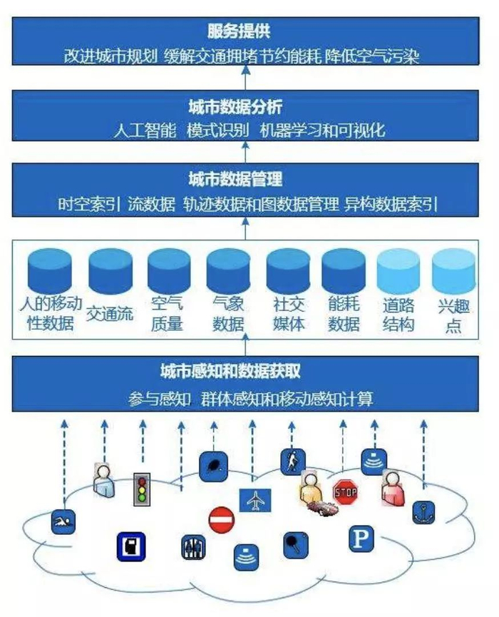深度探讨分析型数据库在数据分析领域的应用与挑战有哪些? 第2张 深度探讨分析型数据库在数据分析领域的应用与挑战有哪些? 第2张