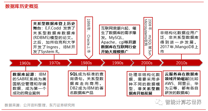深度探讨分析型数据库在数据分析领域的应用与挑战有哪些? 第3张 深度探讨分析型数据库在数据分析领域的应用与挑战有哪些? 第3张
