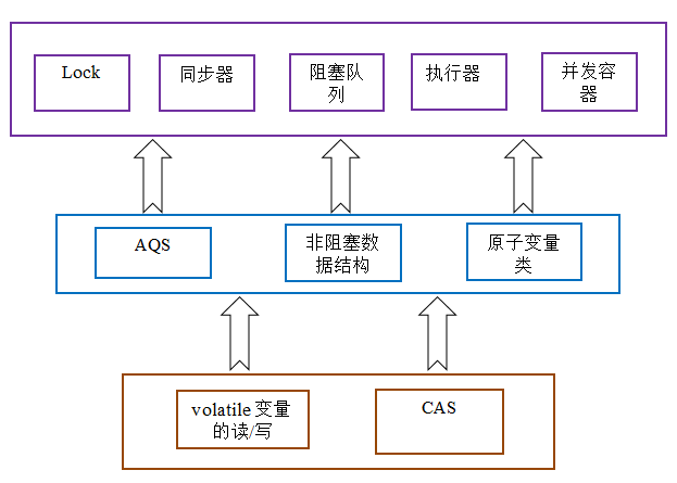 Java CAS启动过程中需要注意哪些关键步骤和细节? 第2张 Java CAS启动过程中需要注意哪些关键步骤和细节? 第2张
