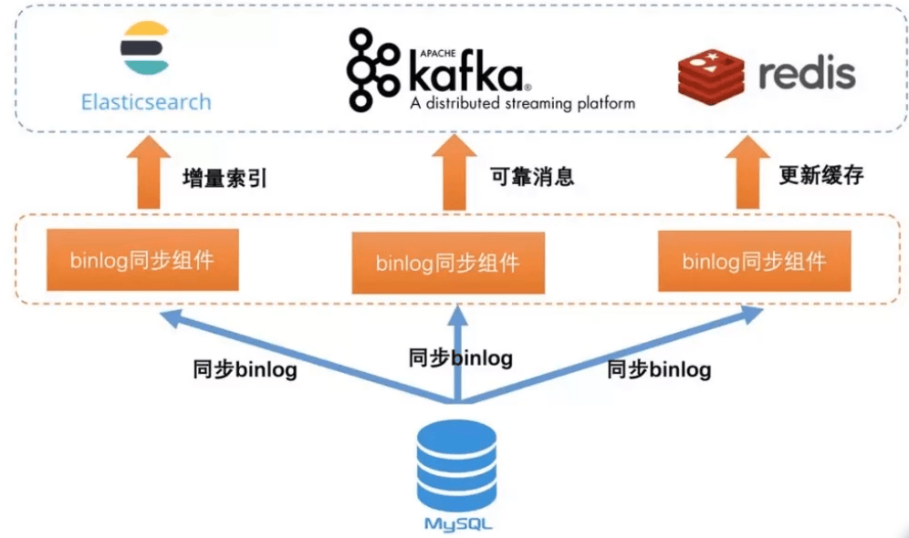 Flink如何高效批量读取MySQL数据并写入Elasticsearch的最佳实践? 第2张 Flink如何高效批量读取MySQL数据并写入Elasticsearch的最佳实践? 第2张